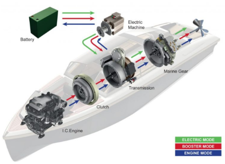Transfluid Hybrid Drive