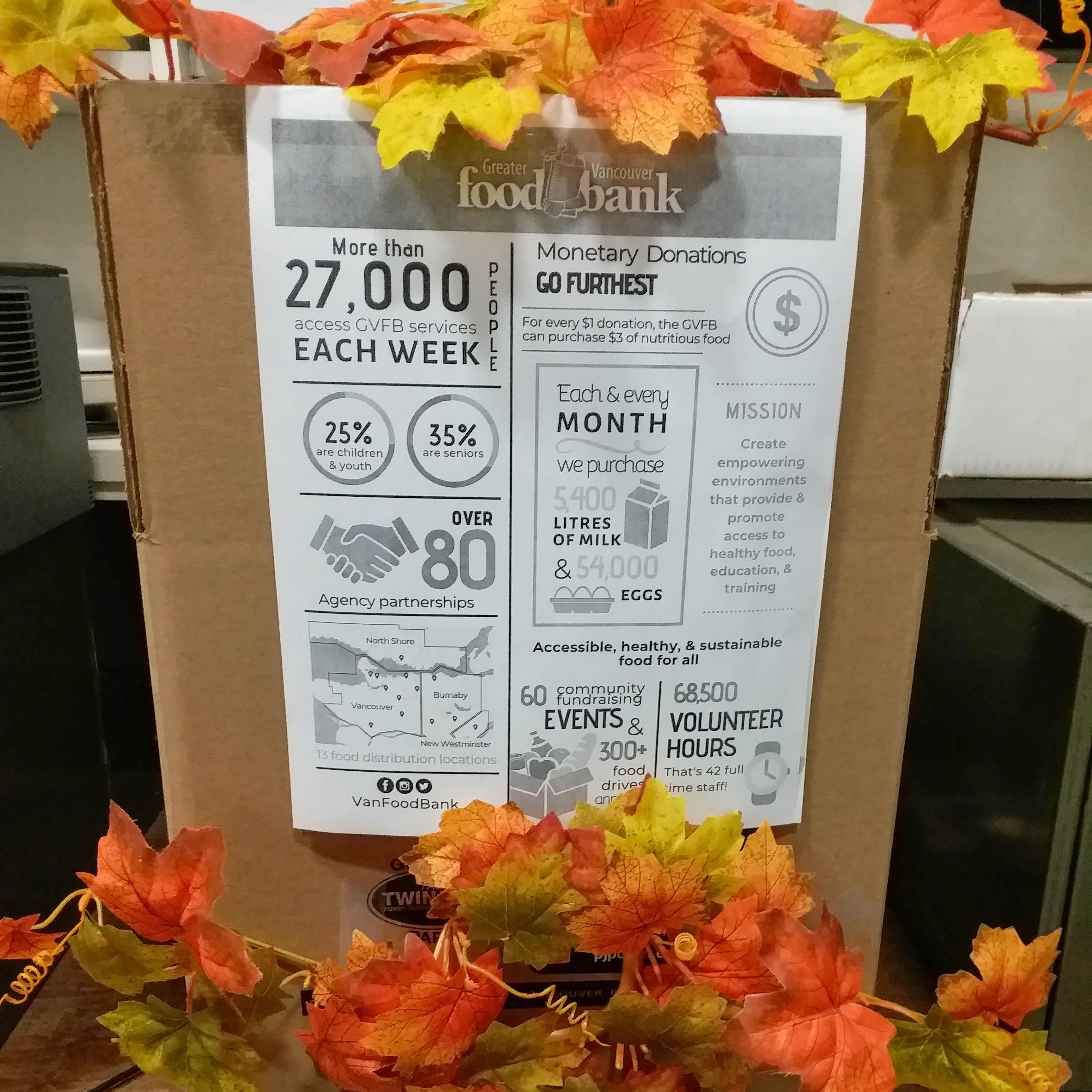 BC food donation 2