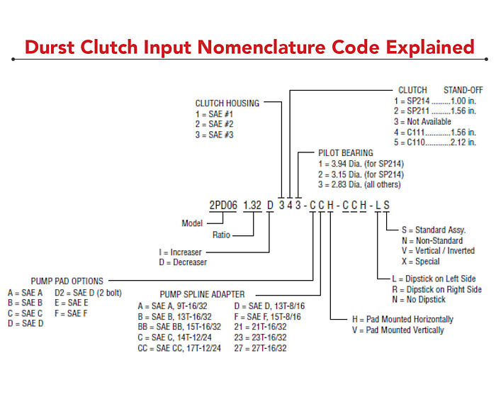 Durst Nomenclature Code Clutch