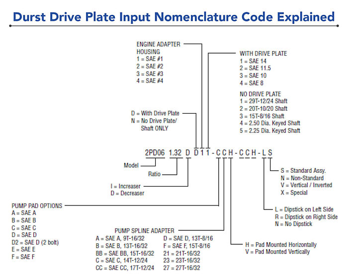 Durst Nomenclature Code Drive Plate